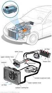 See U0700 repair manual